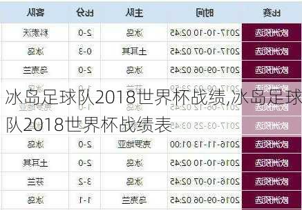 冰岛足球队2018世界杯战绩,冰岛足球队2018世界杯战绩表