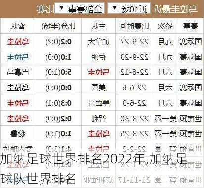 加纳足球世界排名2022年,加纳足球队世界排名