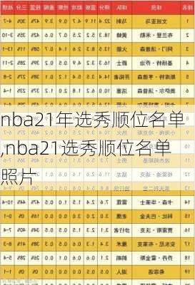 nba21年选秀顺位名单,nba21选秀顺位名单照片