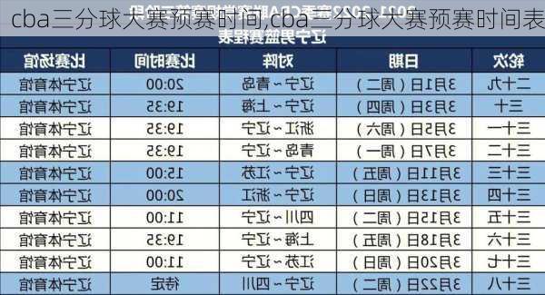 cba三分球大赛预赛时间,cba三分球大赛预赛时间表