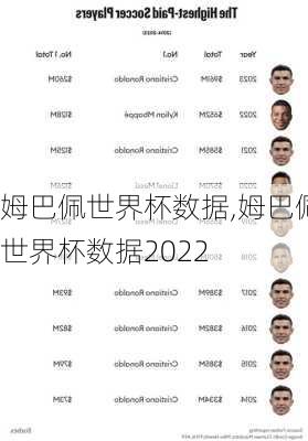 姆巴佩世界杯数据,姆巴佩世界杯数据2022