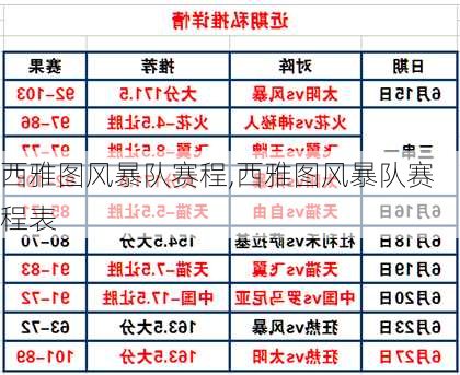 西雅图风暴队赛程,西雅图风暴队赛程表