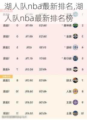 湖人队nba最新排名,湖人队nba最新排名榜