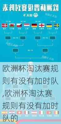 欧洲杯淘汰赛规则有没有加时队,欧洲杯淘汰赛规则有没有加时队的
