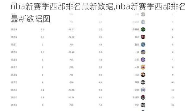 nba新赛季西部排名最新数据,nba新赛季西部排名最新数据图