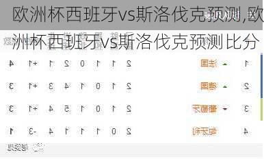 欧洲杯西班牙vs斯洛伐克预测,欧洲杯西班牙vs斯洛伐克预测比分