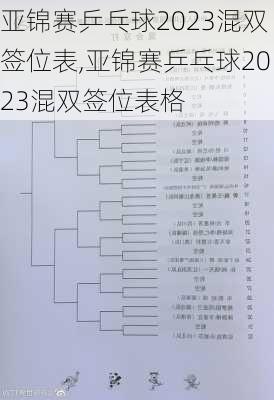 亚锦赛乒乓球2023混双签位表,亚锦赛乒乓球2023混双签位表格