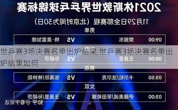 世乒赛3场决赛名单出炉结果,世乒赛3场决赛名单出炉结果如何