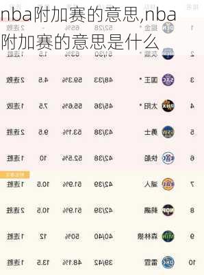 nba附加赛的意思,nba附加赛的意思是什么