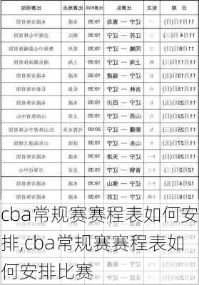 cba常规赛赛程表如何安排,cba常规赛赛程表如何安排比赛