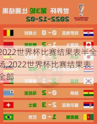 2022世界杯比赛结果表半全场,2022世界杯比赛结果表全部