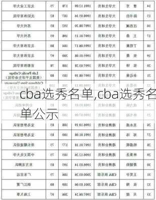 cba选秀名单,cba选秀名单公示