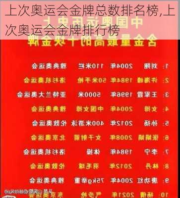 上次奥运会金牌总数排名榜,上次奥运会金牌排行榜