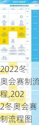 2022冬奥会赛制流程,2022冬奥会赛制流程图