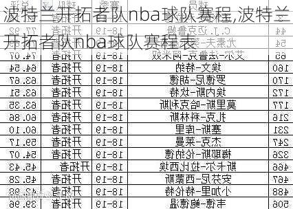 波特兰开拓者队nba球队赛程,波特兰开拓者队nba球队赛程表