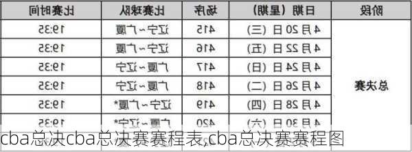 cba总决cba总决赛赛程表,cba总决赛赛程图