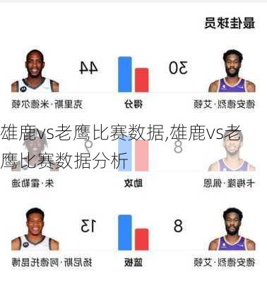 雄鹿vs老鹰比赛数据,雄鹿vs老鹰比赛数据分析