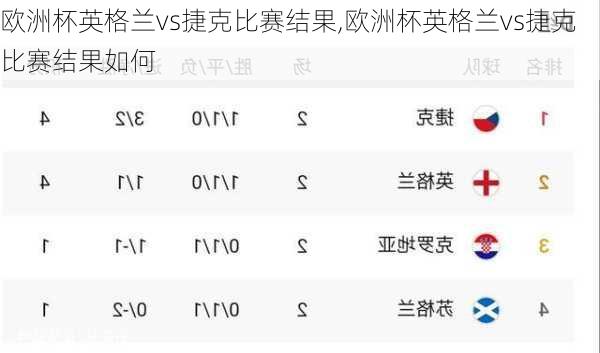 欧洲杯英格兰vs捷克比赛结果,欧洲杯英格兰vs捷克比赛结果如何