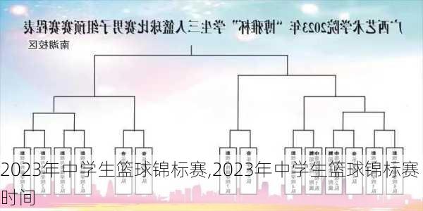 2023年中学生篮球锦标赛,2023年中学生篮球锦标赛时间