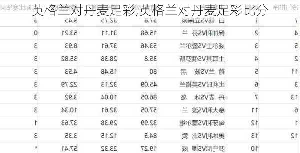 英格兰对丹麦足彩,英格兰对丹麦足彩比分