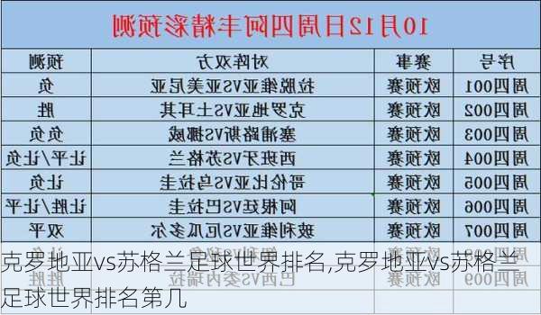 克罗地亚vs苏格兰足球世界排名,克罗地亚vs苏格兰足球世界排名第几