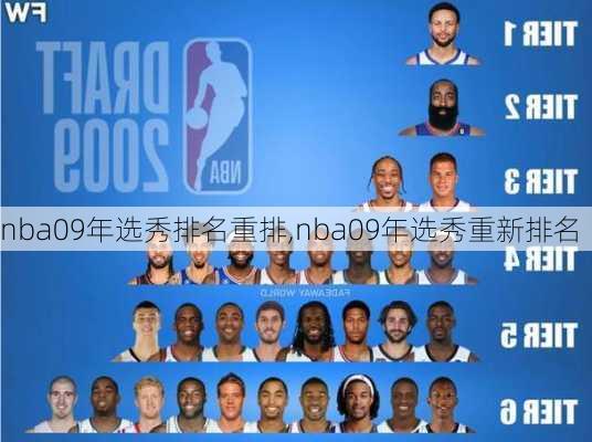 nba09年选秀排名重排,nba09年选秀重新排名