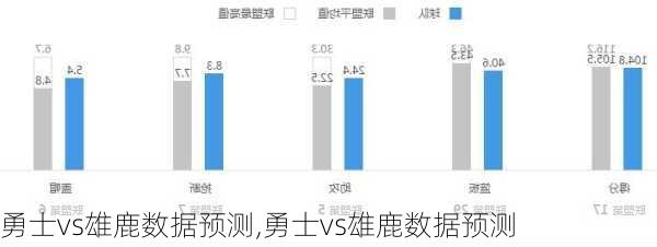 勇士vs雄鹿数据预测,勇士vs雄鹿数据预测