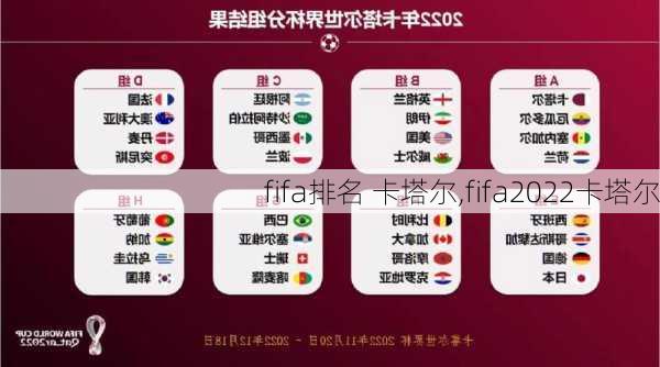 fifa排名 卡塔尔,fifa2022卡塔尔