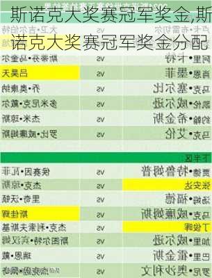 斯诺克大奖赛冠军奖金,斯诺克大奖赛冠军奖金分配