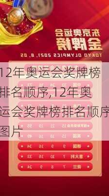 12年奥运会奖牌榜排名顺序,12年奥运会奖牌榜排名顺序图片