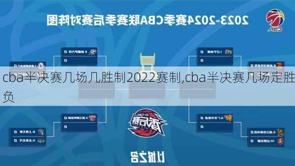 cba半决赛几场几胜制2022赛制,cba半决赛几场定胜负