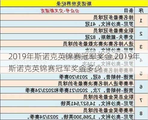 2019年斯诺克英锦赛冠军奖金,2019年斯诺克英锦赛冠军奖金多少