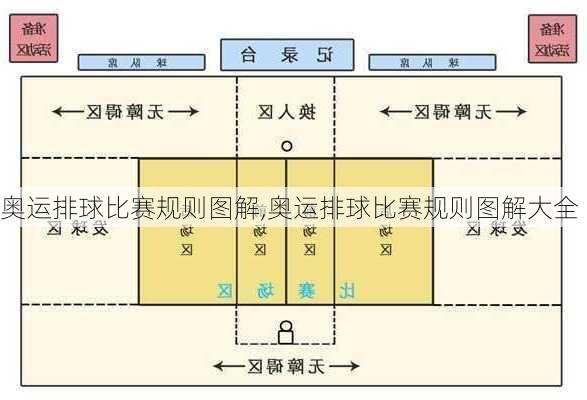 奥运排球比赛规则图解,奥运排球比赛规则图解大全