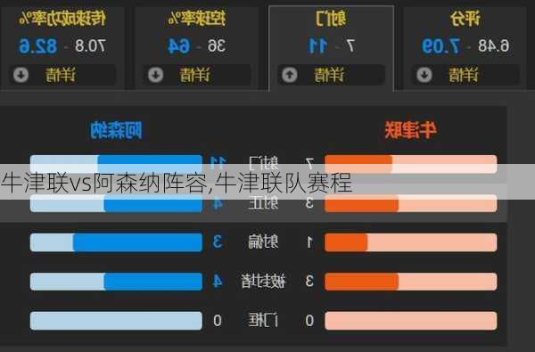 牛津联vs阿森纳阵容,牛津联队赛程