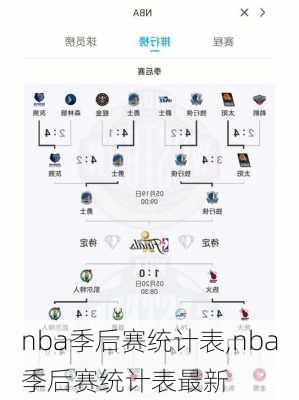 nba季后赛统计表,nba季后赛统计表最新