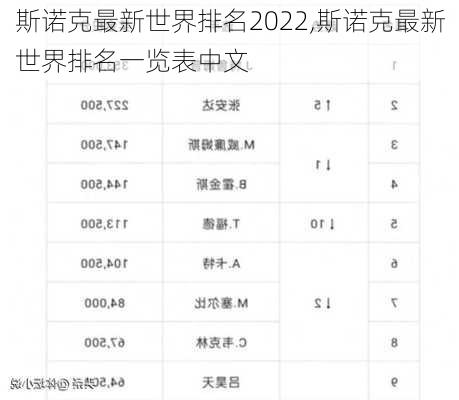 斯诺克最新世界排名2022,斯诺克最新世界排名一览表中文