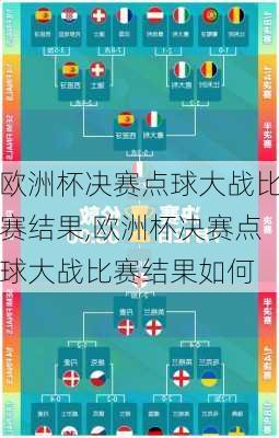 欧洲杯决赛点球大战比赛结果,欧洲杯决赛点球大战比赛结果如何