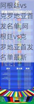 阿根廷vs克罗地亚首发名单,阿根廷vs克罗地亚首发名单最新