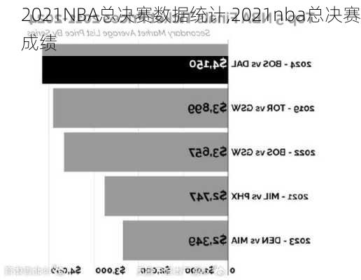 2021NBA总决赛数据统计,2021nba总决赛成绩