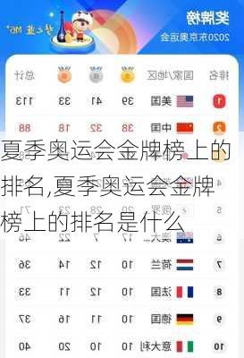 夏季奥运会金牌榜上的排名,夏季奥运会金牌榜上的排名是什么
