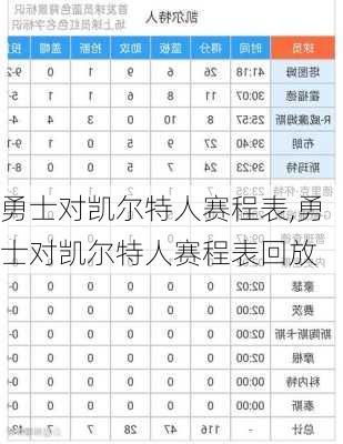 勇士对凯尔特人赛程表,勇士对凯尔特人赛程表回放