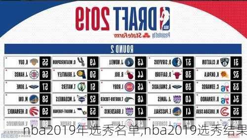 nba2019年选秀名单,nba2019选秀结果