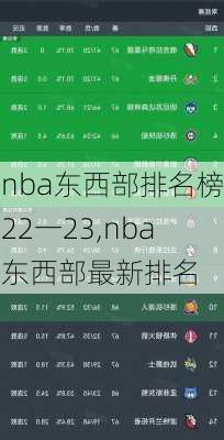 nba东西部排名榜22一23,nba东西部最新排名