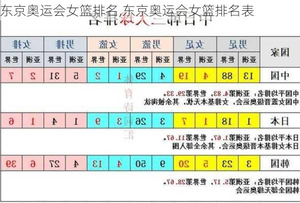 东京奥运会女篮排名,东京奥运会女篮排名表