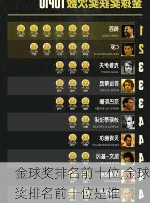 金球奖排名前十位,金球奖排名前十位是谁