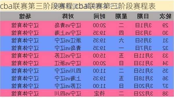 cba联赛第三阶段赛程,cba联赛第三阶段赛程表