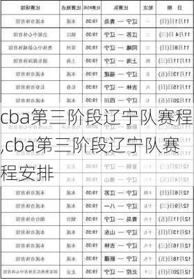 cba第三阶段辽宁队赛程,cba第三阶段辽宁队赛程安排