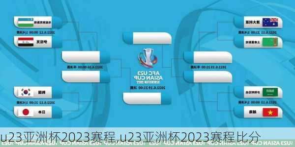 u23亚洲杯2023赛程,u23亚洲杯2023赛程比分