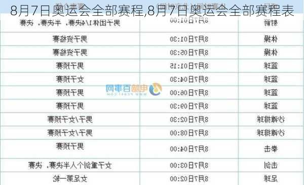 8月7日奥运会全部赛程,8月7日奥运会全部赛程表