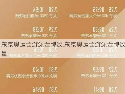 东京奥运会游泳金牌数,东京奥运会游泳金牌数量